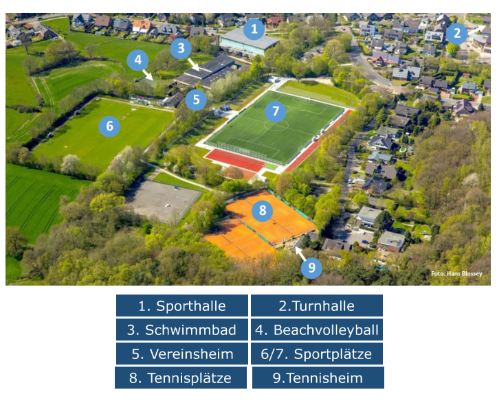 Sportstätten im Überblick